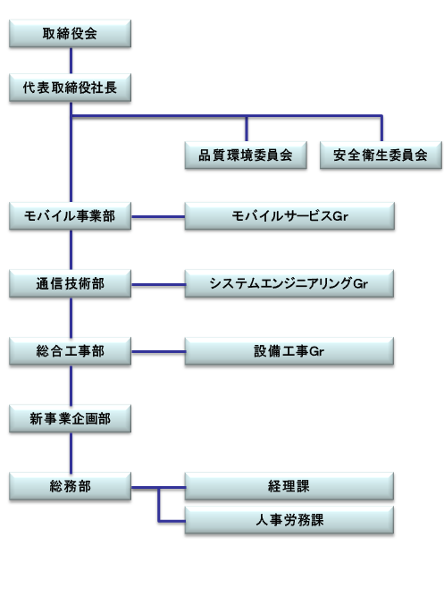 組織図画像