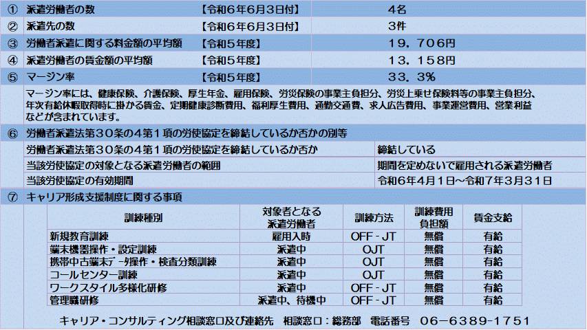 人材派遣のシステム